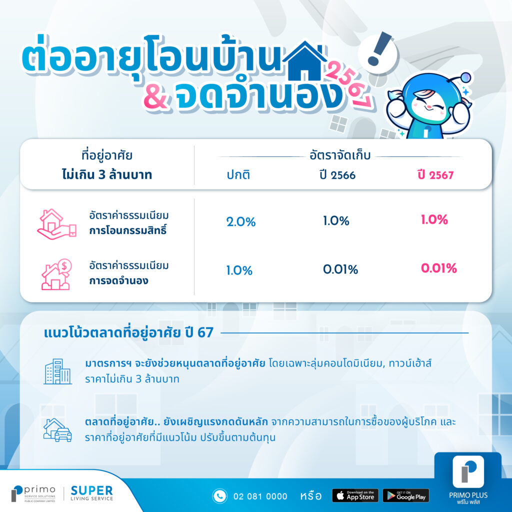 ฤกษ์โอนบ้านมิถุนายน 2567 เรียกทรัพย์ ชีวิตดีมีเฮง