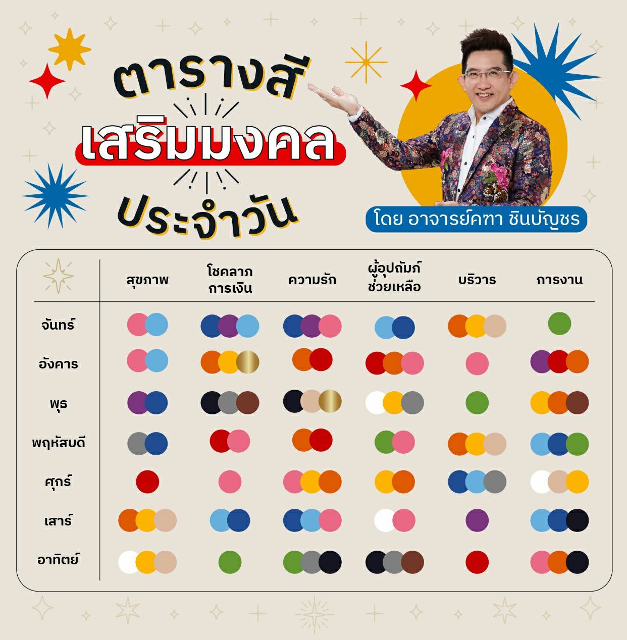 ฤกษ์จัดงานแต่งงานมิถุนายน 2568 โชคลาภตามฉบับสายมู