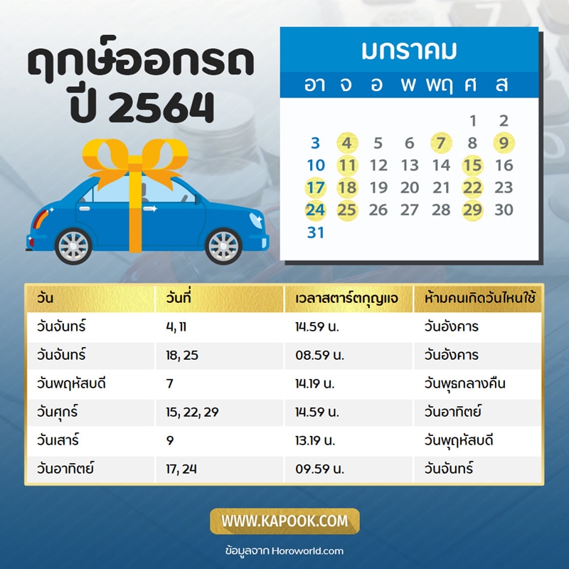 ฤกษ์ออกรถ 2568 หมอลักษณ์ สำหรับท่านที่ราศีกันย์