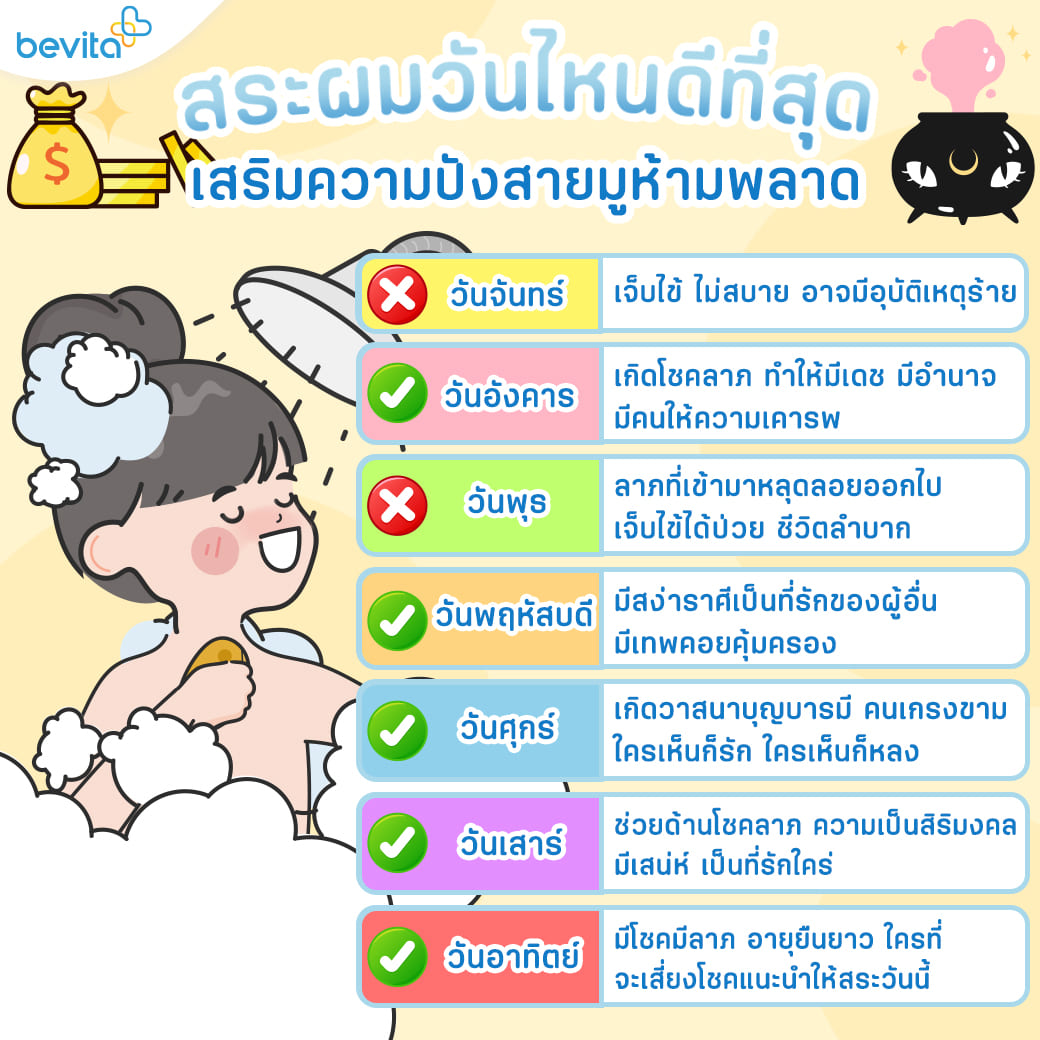 ตัดผมวันไหนดี ตัดเล็บวันไหนดีมิถุนายน 2568 เสริมดวงด้านความสำเร็จ