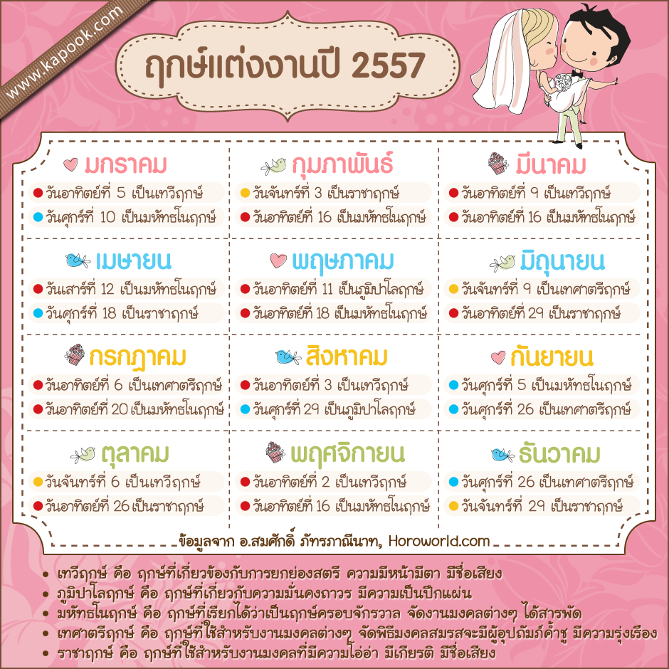 ฤกษ์แต่งงานปี 2568 เดือนมกราคม เพื่อโชคลาภทางการเงิน