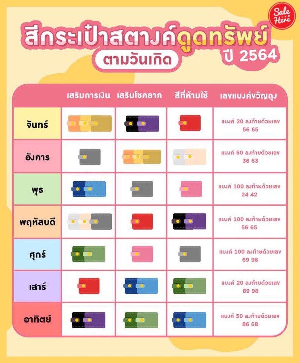 สีกระเป๋าสตางค์ตามวันเกิด 2568 ลองดูและบันทึกไว้เพื่อโชคดี