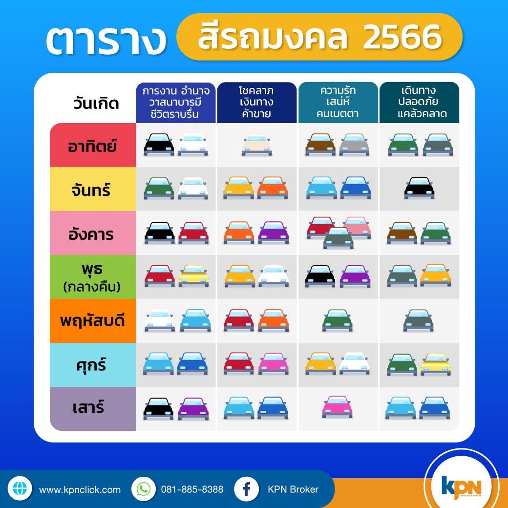 ตัดผมวันไหนดีพฤศจิกายน 2568 สำหรับคนเกิดวันพุธ