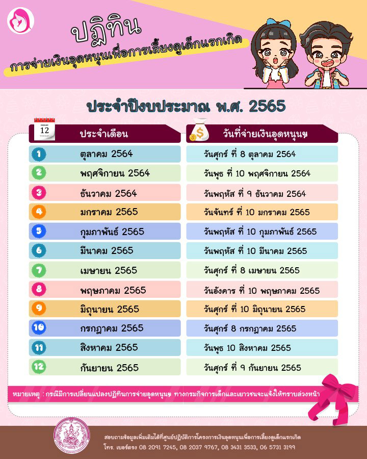 เช็ควันฤกษ์ดีที่จะคลอดบุตรมิถุนายน 2568 วันไหนดีเสริมดวงตามวันเกิด