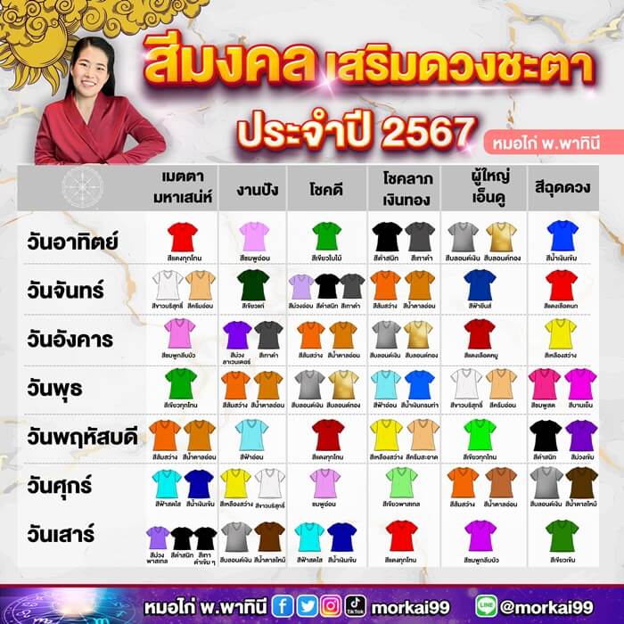 ฤกษ์คลอดบุตรเดือนสิงหาคม 2568 ช่วงเวลาที่ดีสีมงคลเสริมดวงให้เฮง