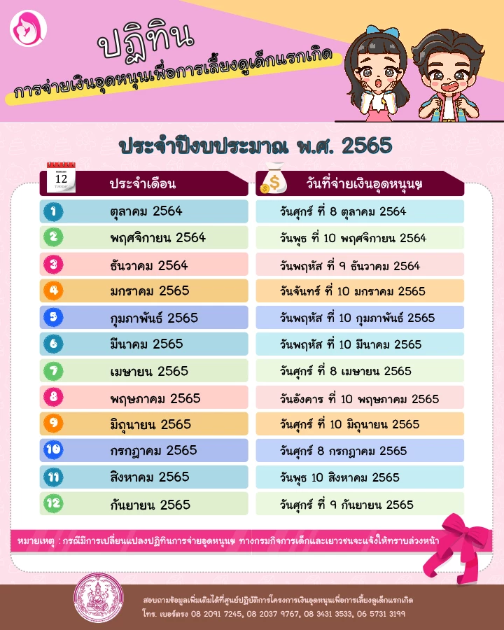 ฤกษ์คลอดมิถุนายน 2568 ตามวันเกิดเพื่อโชคลาภและความมั่งคั่ง