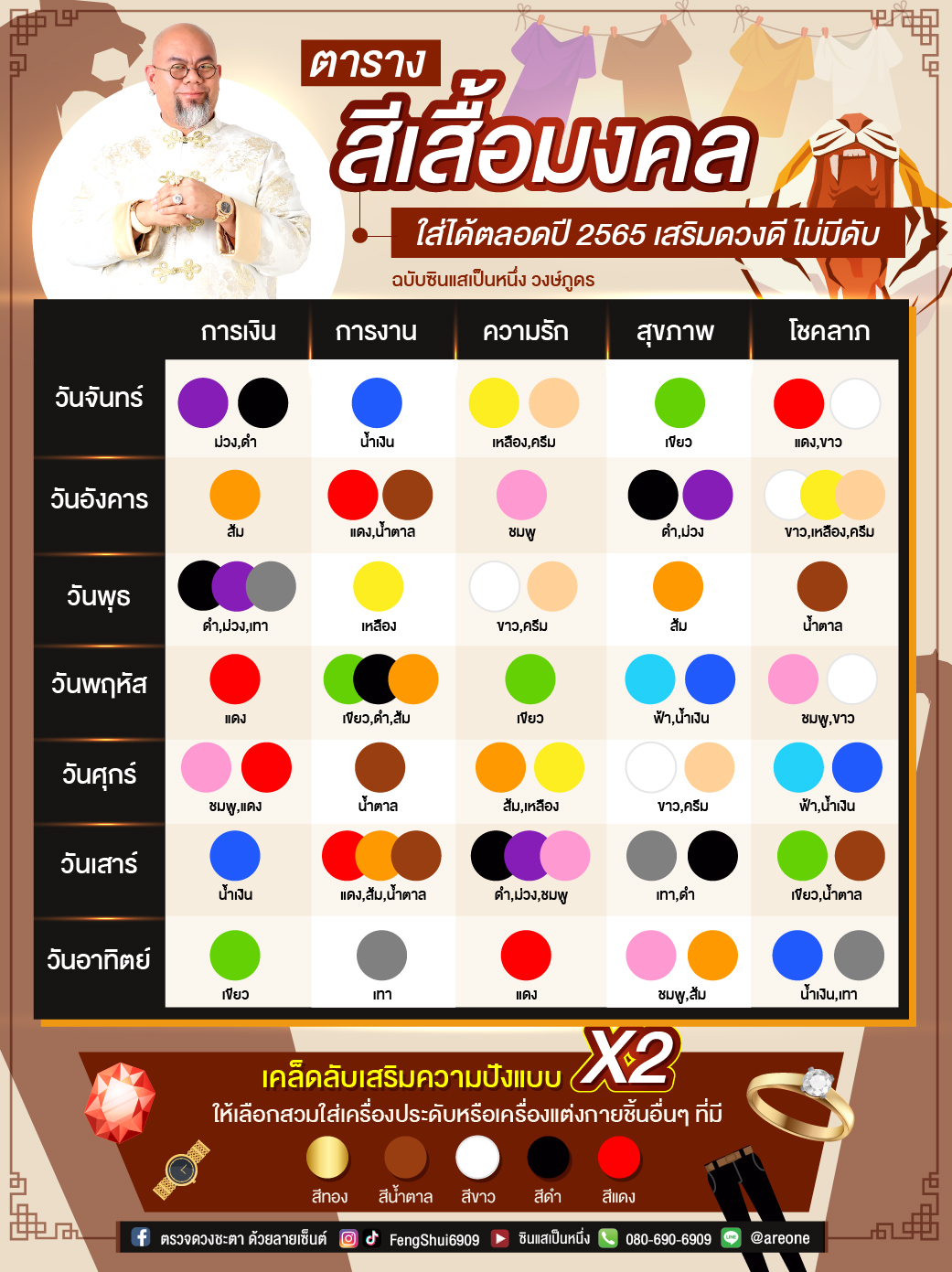 สีรถถูกโฉลกตามวันเกิดมิถุนายน 2568 ช่วงเวลาที่ดีเสริมดวงการเงิน