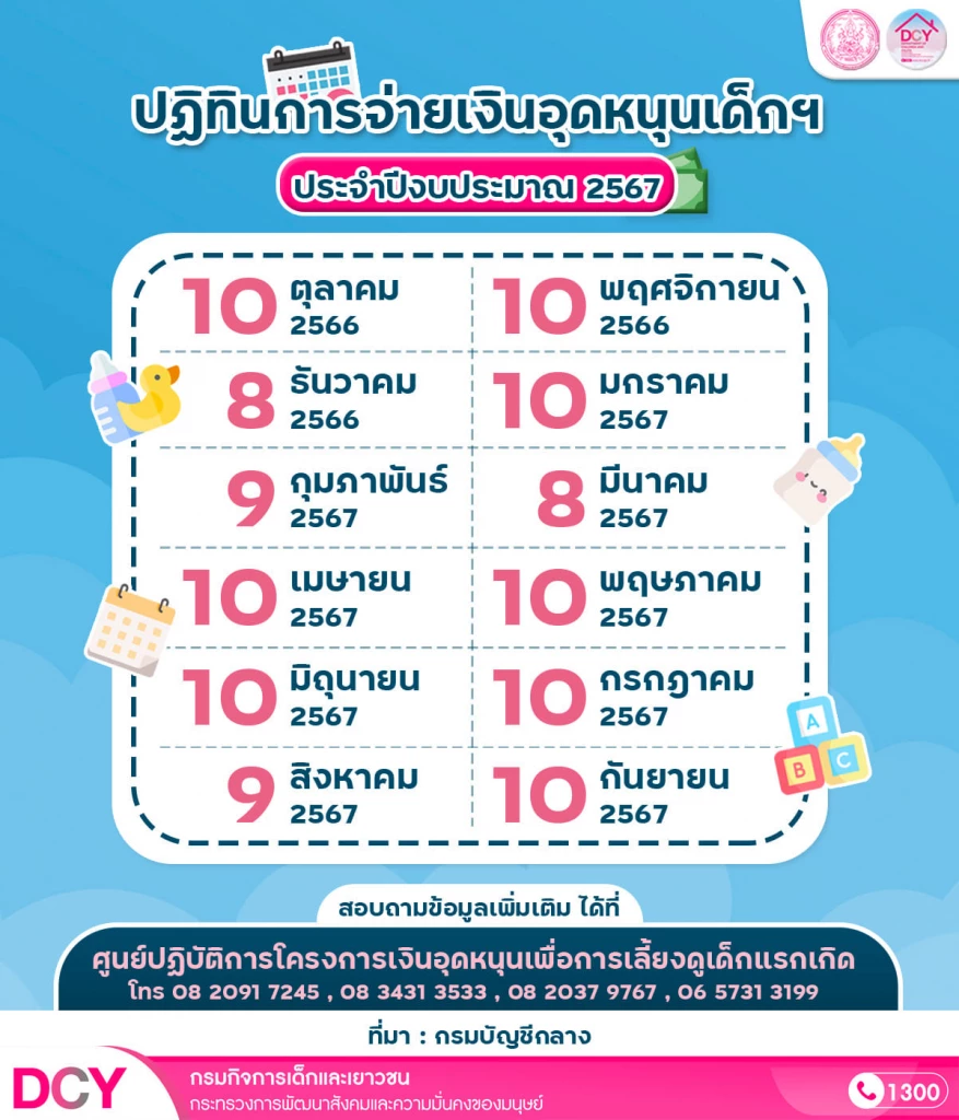 ฤกษ์ผ่าคลอดกันยายน 2567 วันไหนดีเพื่อยกระดับอาชีพของคุณ