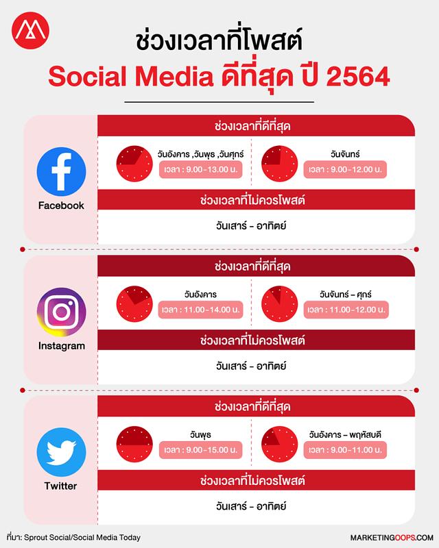 ออกรถวันไหนดีเดือนกรกฎาคม 2568 ช่วงเวลาที่ดีเสริมดวงสุขภาพ