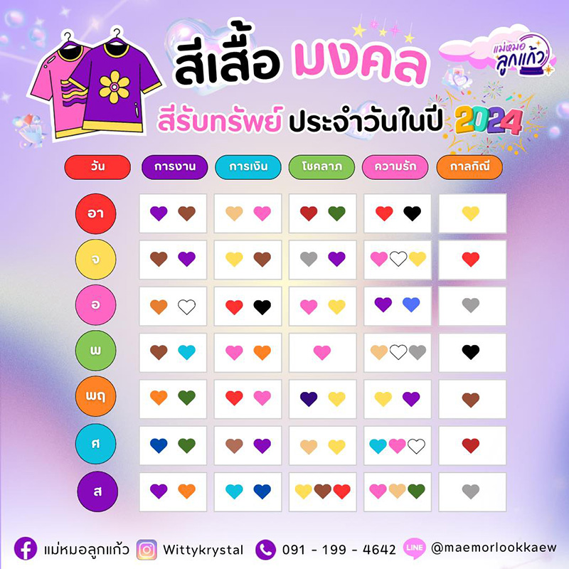 ฤกษ์ผ่าคลอดพฤศจิกายน 2567 วันไหนดีเสริมดวงแก้เคล็ด