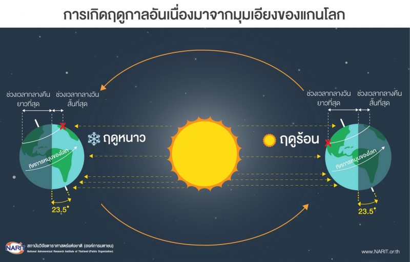 คลอดวันไหนดีที่สุดมกราคม 2568 วันไหนดีเสริมดวงครอบครัว อบอุ่น