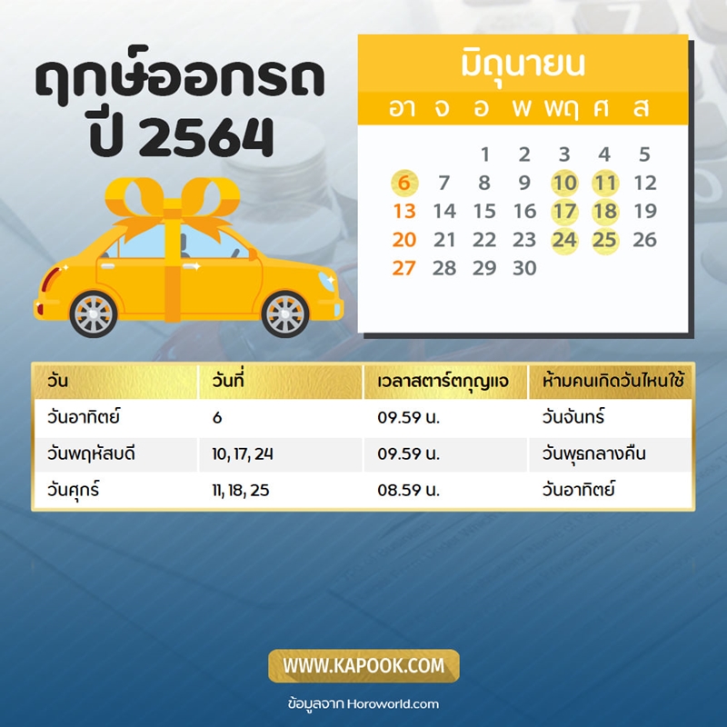 ฤกษ์ออกรถตุลาคม 2568 ช่วงเวลาที่ดีแก้ปัญหาความรัก เข้าใจ