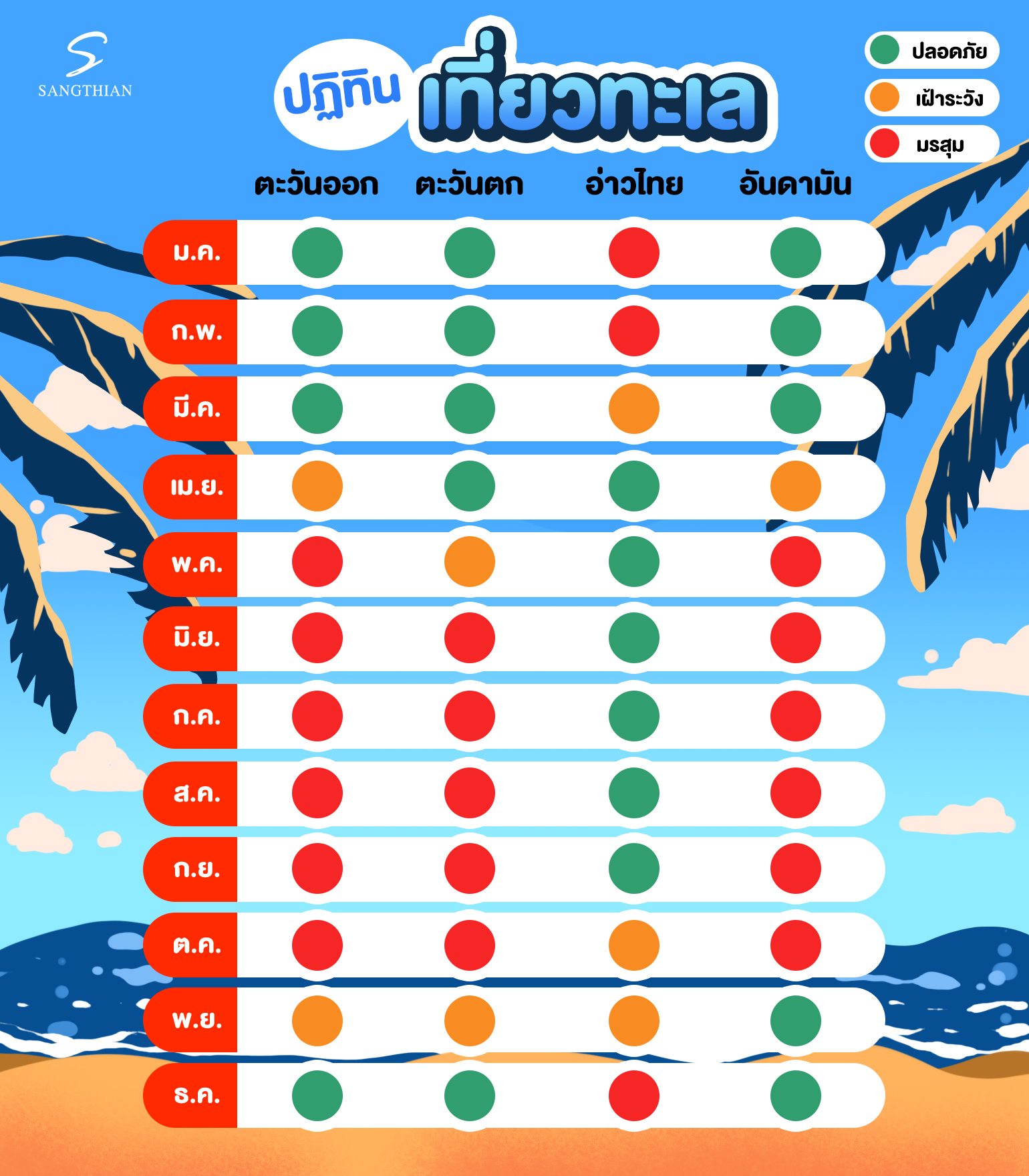 ฤกษ์ออกรถใหม่มิถุนายน 2568 วันไหนดีเสริมความมั่นใจรู้สึกมีพลัง