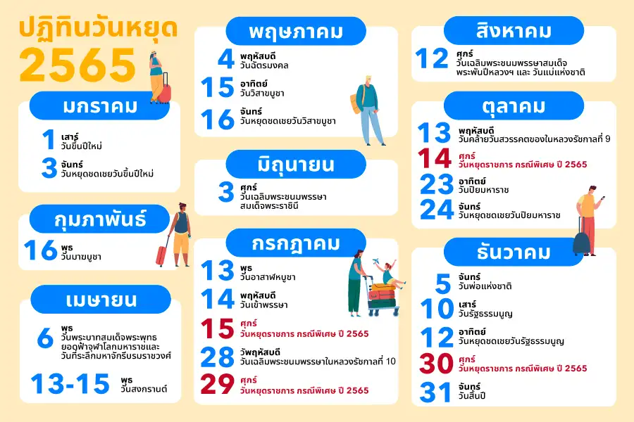 ออกรถวันไหนดีเดือนพฤศจิกายน 2568 ฤกษ์ดีในกาเพื่อเสริมสิริมงคลและสิริมงคล