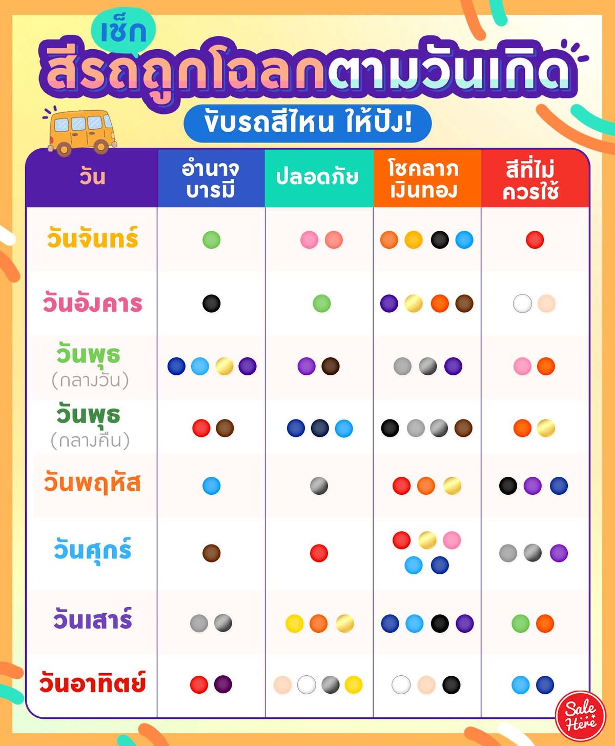 สีรถถูกโฉลกตามวันเกิด 2569 วันไหนดีตามราศีเกิดทั้ง 12 ราศี