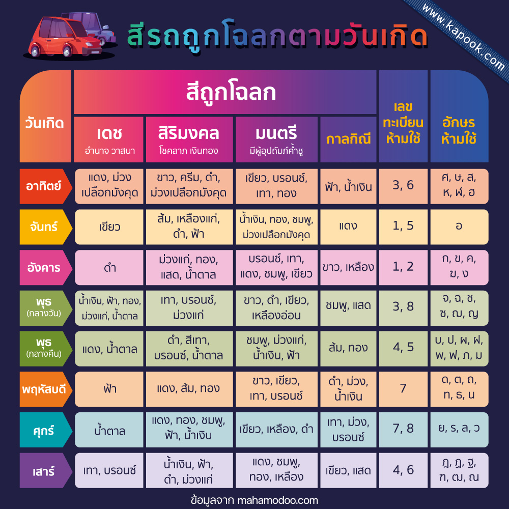 สีรถถูกโฉลกตามวันเกิดกันยายน 2568 ฤกษ์ดีในกาเพื่อดึงดูดโชคลาภและเงินทอง