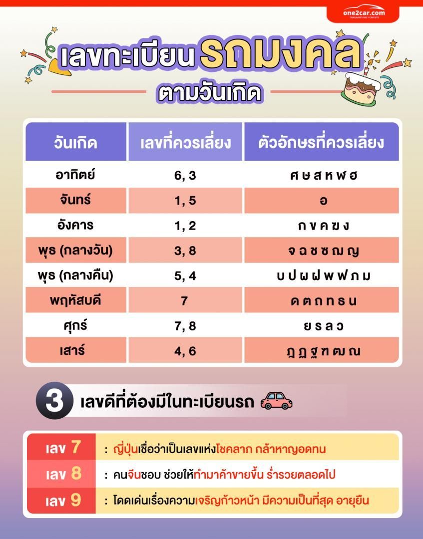 ฤกษ์วันสระผม มีนาคม 2568 สำหรับคนเกิดวันศุกร์