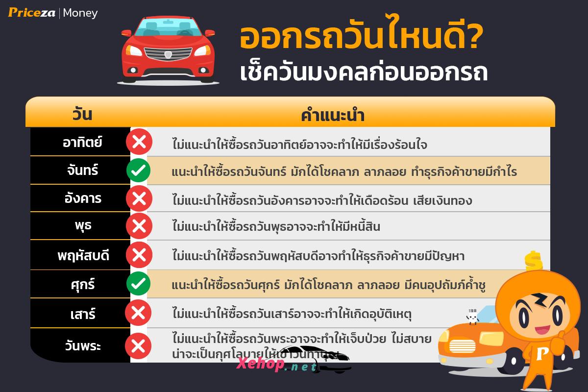 ฤกษ์ออกรถ ตามวันเกิด หมอลักษณ์ กันยายน 2568 เรียกทรัพย์ ชีวิตดีมีเฮง