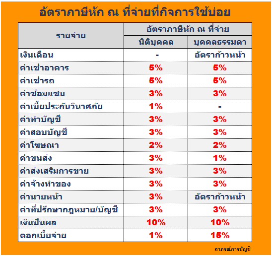 อาบน้ำสระผมวันไหนดี มกราคม 2568 เสริมดวงอายุยืน ยืนยาว