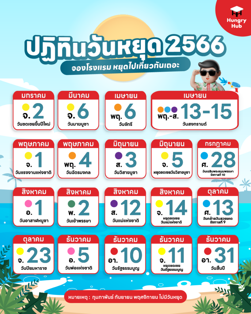 ฤกษ์ดีในปี 2568 เพื่อความสุขและโชคดี