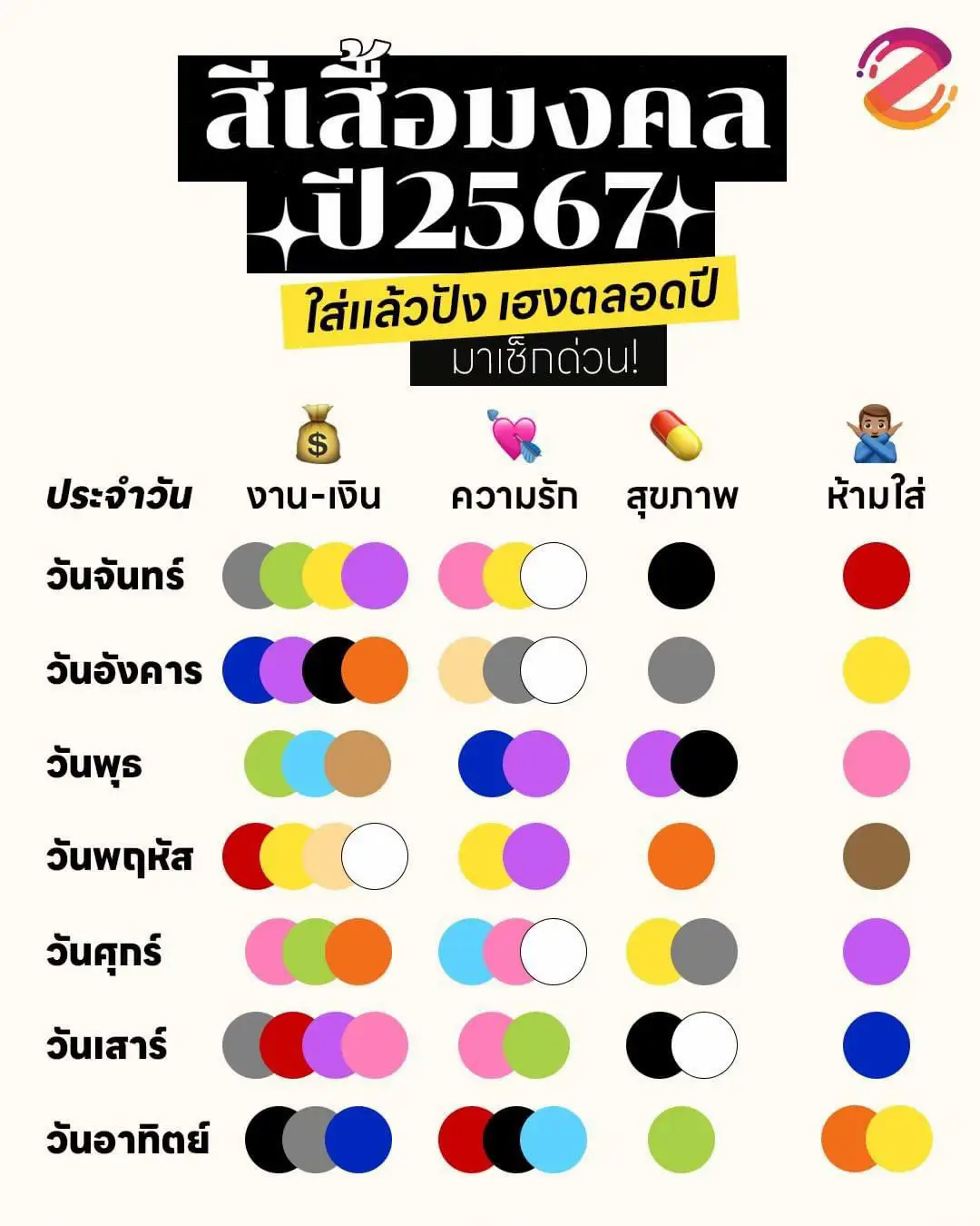 เคล็ดลับเสริมดวงด้วยการตัดผมในปี 2568