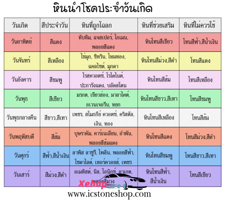 ฤกษ์ดีประจำปี 2568: เสริมโชค เสริมดวง ตลอดทั้งปี