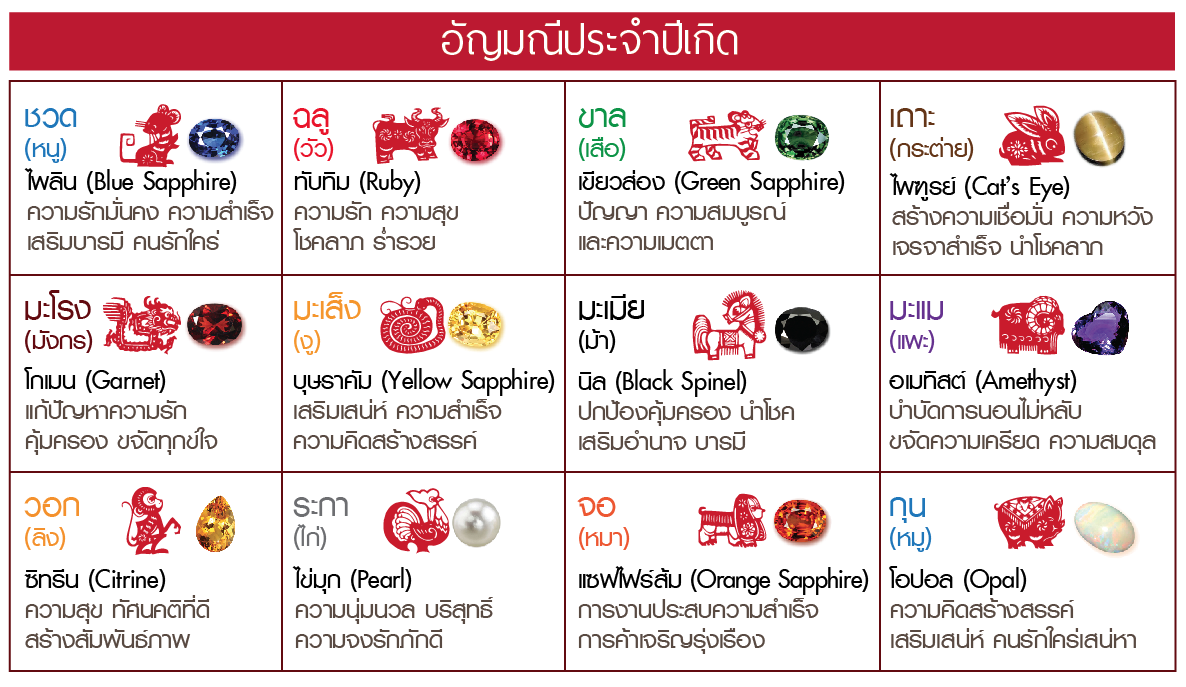 วันมงคลเสริมดวงชะตา ประจำปี 2568: เสริมโชคลาภและความสำเร็จ