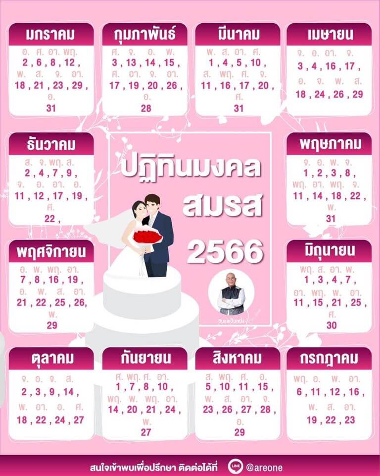 ฤกษ์แต่งงาน 2568: คู่มือเลือกวันดี เสริมดวงความรัก