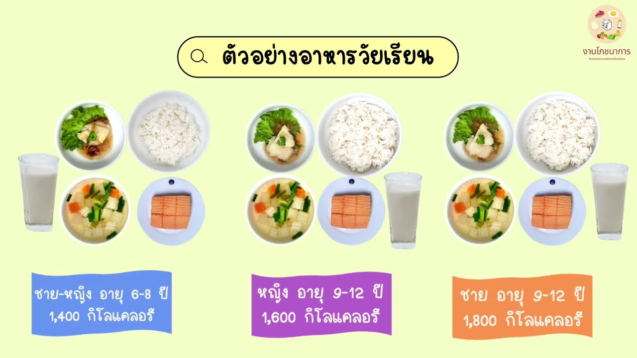 ฤกษ์ดีสำหรับกิจกรรมต่างๆ ในปี 2568: คู่มือเลือกวันที่เหมาะสม