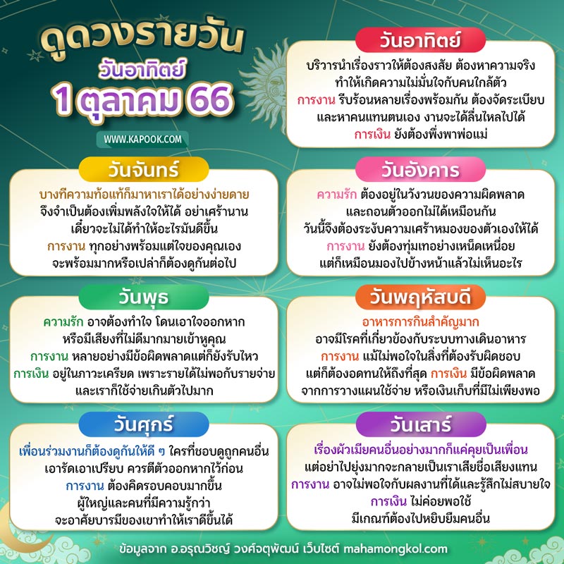 ฤกษ์ดีตลอดปี 2568: คู่มือเสริมดวงโชคลาภและความสำเร็จ