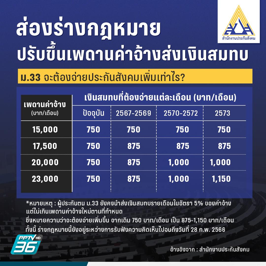 สีนาฬิกาตามวันเกิด 2568: เสริมโชคลาภและความสำเร็จ