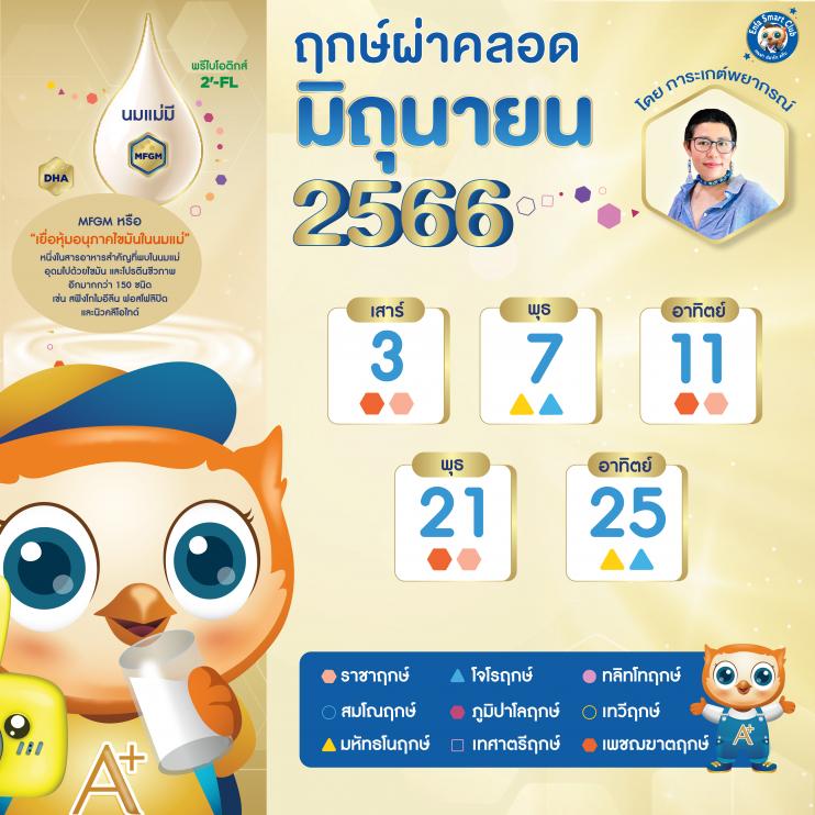 เลือกวันคลอดมงคลเดือนมกราคม 2568: ดวงดีสำหรับคนเกิดวันอาทิตย์