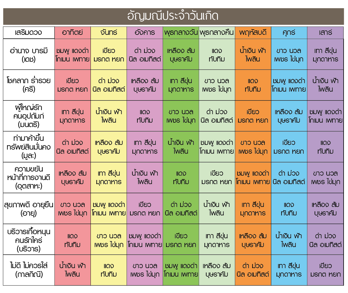 วันไหนดีสำหรับการซื้อสินค้าใหม่ 2568: คู่มือเสริมโชคสำหรับทุกคน