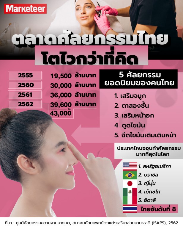 เลือกวันผ่าตัดศัลยกรรมให้โชคดีและสวยงาม 2568