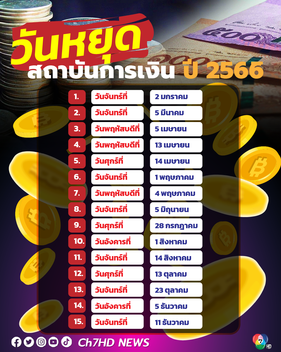 เสริมโชคลาภตลอดปี 2568: คู่มือเลือกฤกษ์วันดี