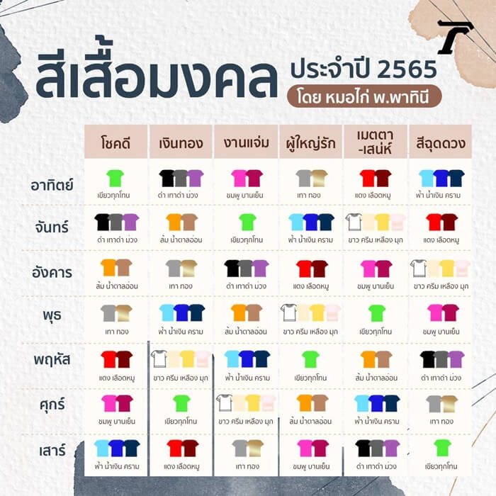 วันมงคลสำหรับทุกกิจกรรมในปี 2568: เสริมโชคลาภตลอดปี