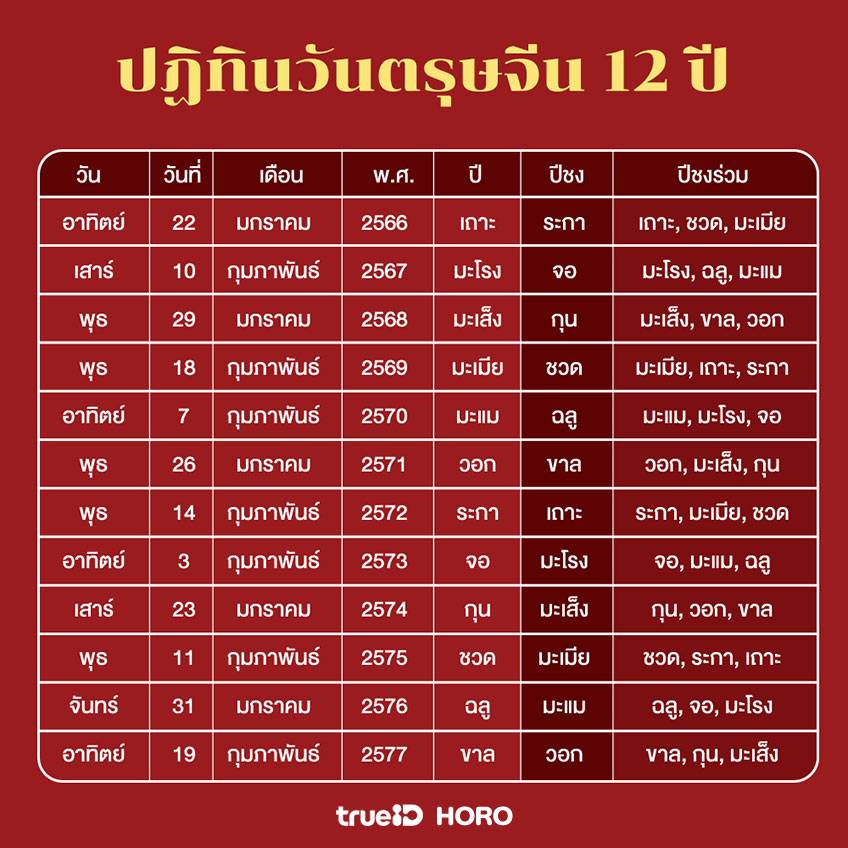 ฤกษ์ดี 2568: คู่มือฤกษ์มงคลตลอดปี เสริมความสุขและความสำเร็จ