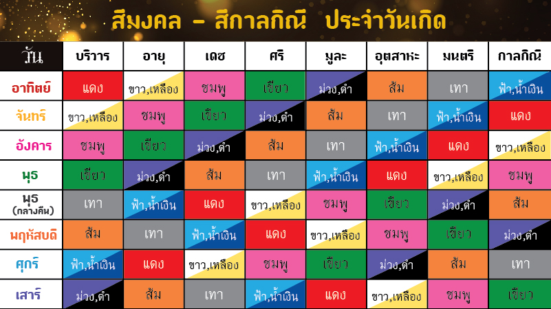 ฤกษ์ดีเสริมดวงรวย: เลือกวันมงคลสำหรับกิจกรรมสำคัญของคุณ