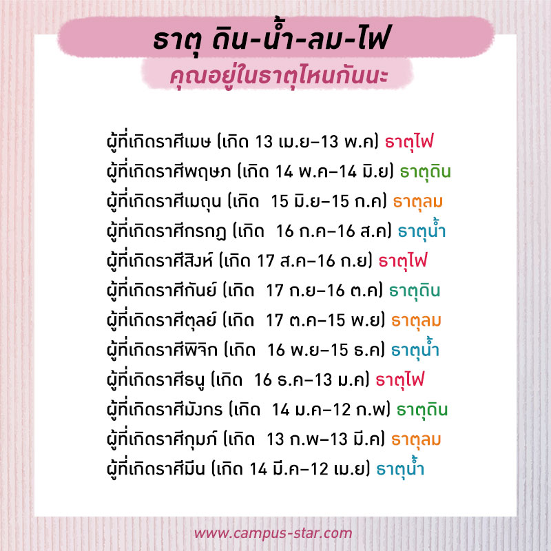 วันดีสำหรับราศีมีน: คำแนะนำสำหรับเดือนกรกฎาคม 2568