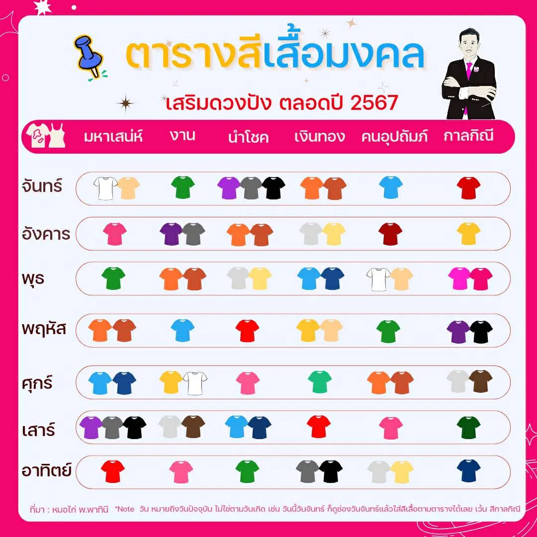 คู่มือเลือกวันมงคล 2568: เสริมโชคลาภและความสำเร็จในทุกด้าน