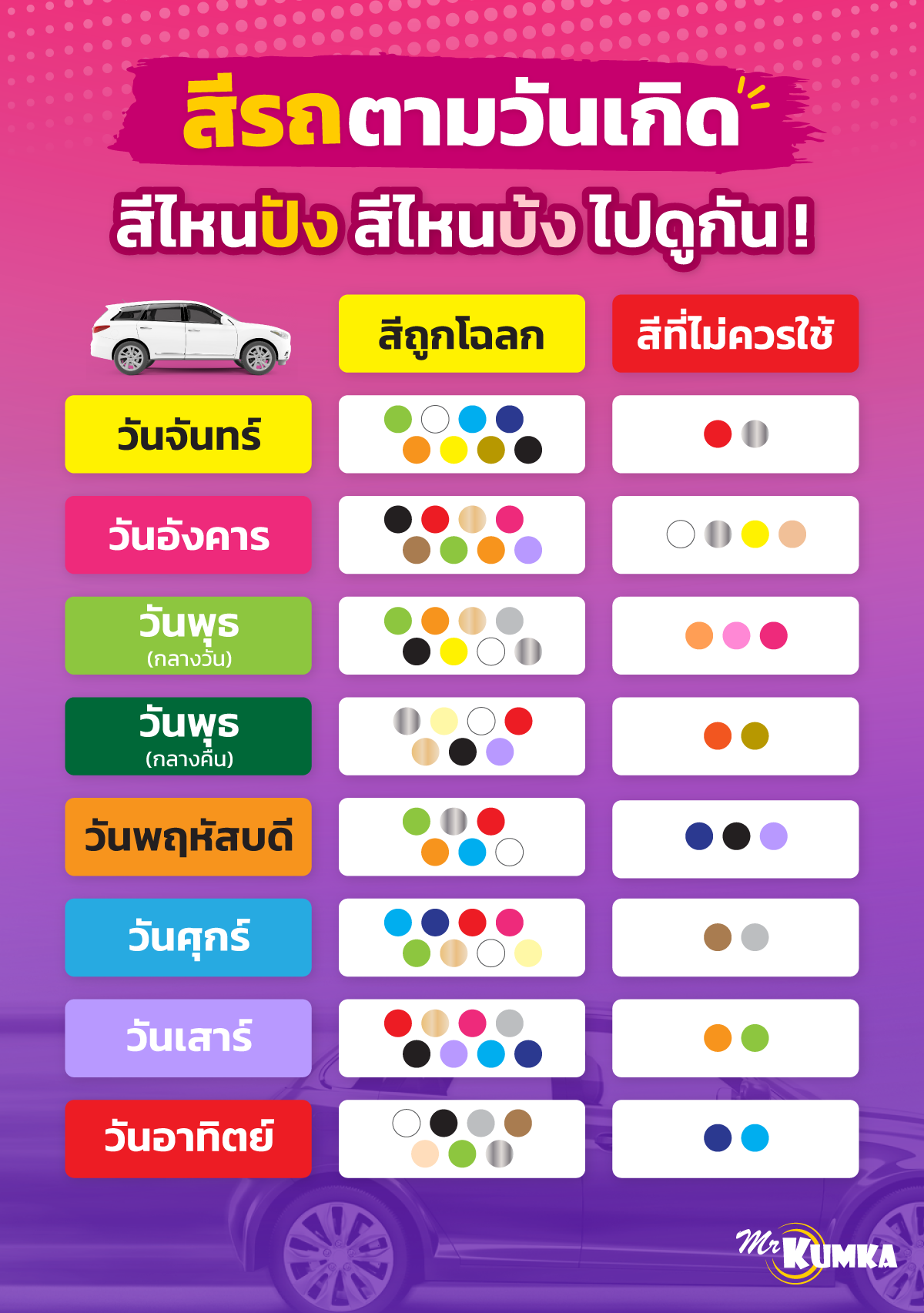 สีรถถูกโฉลกตามวันเกิด: เสริมดวงทั้งปี 2568