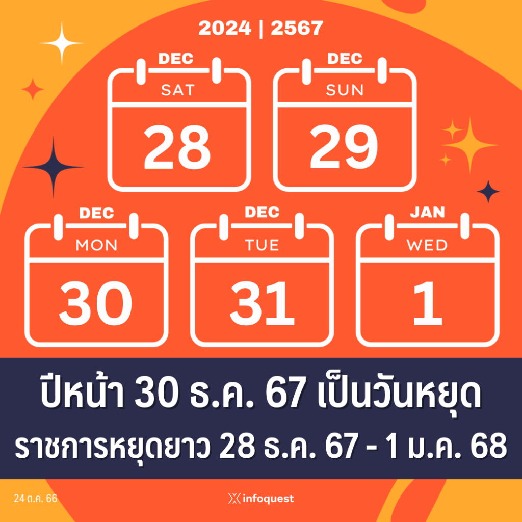 ฤกษ์ดี 2568: เสริมดวงชะตาด้วยกิจกรรมดีๆ ตลอดปี