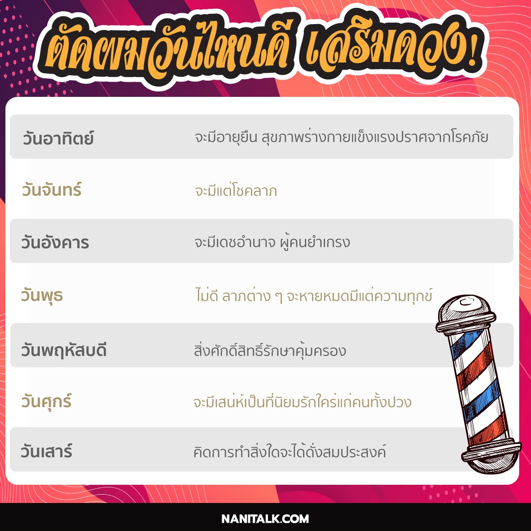 ตัดเล็บวันไหนดี 2568 เรียกทรัพย์ ชีวิตดีมีเฮง