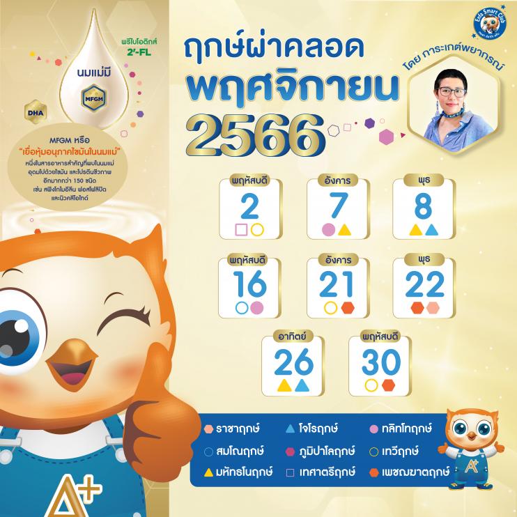 คู่มือฤกษ์ดี 2568: เสริมดวงชะตาสำหรับทุกกิจกรรม