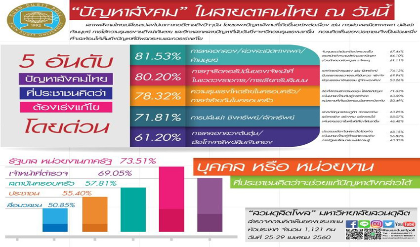 เคล็ดลับเสริมดวง 2568: ฤกษ์ดีตลอดปี