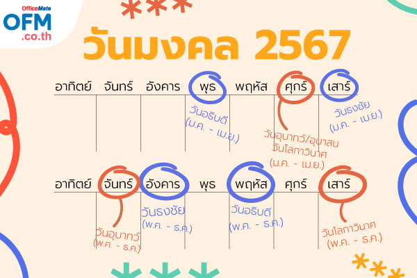 ฤกษ์มงคล 2568: คู่มือเลือกวันดีเสริมโชคลาภ