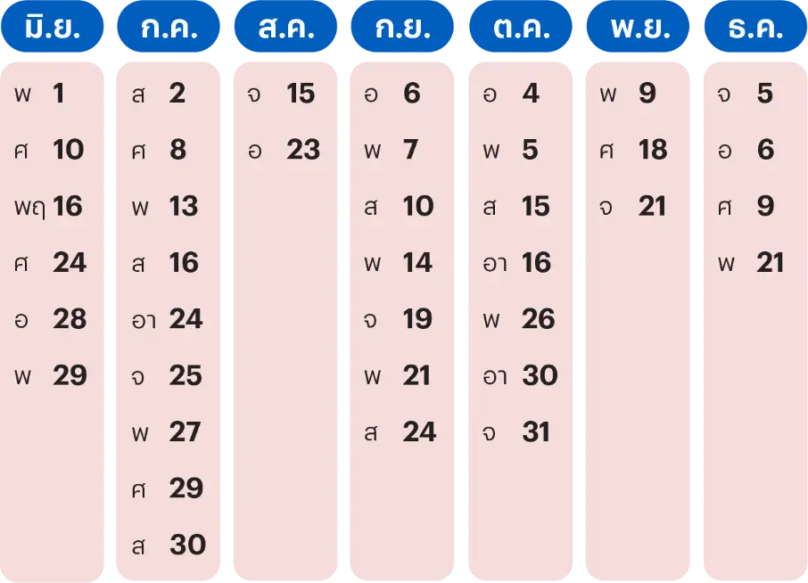 ฤกษ์ดี 2568: คู่มือเลือกฤกษ์ดีตลอดทั้งปี