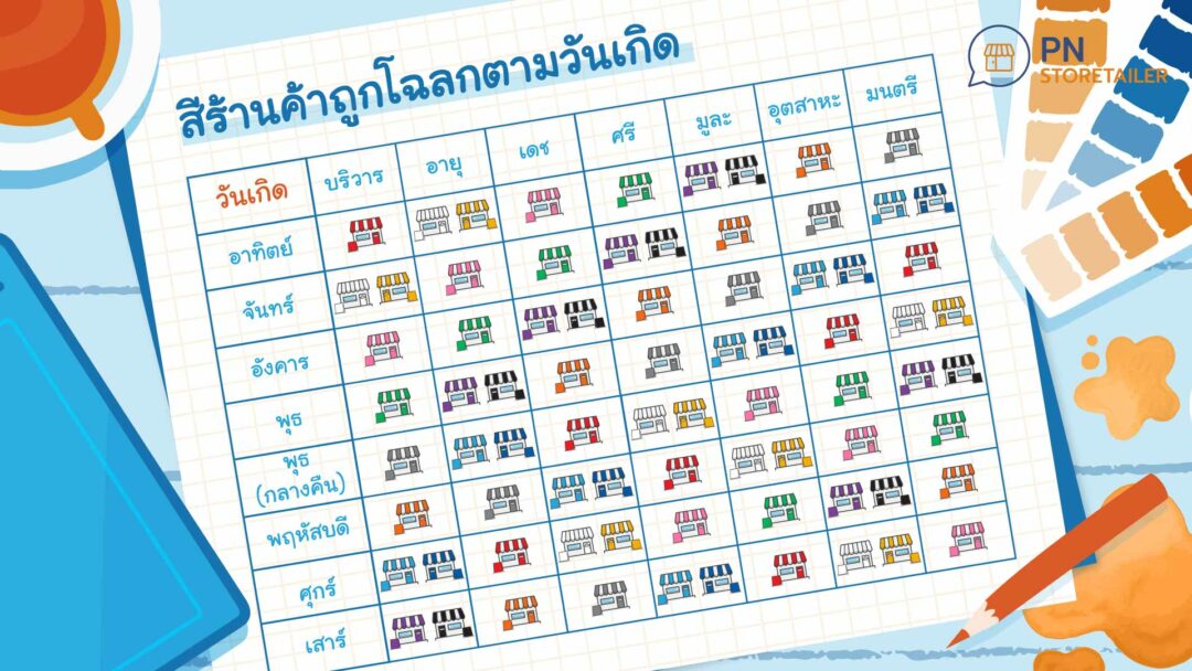 ฤกษ์ดีปี 2569: คู่มือเลือกวันสำคัญ เสริมดวงโชคลาภและความมั่งคั่ง