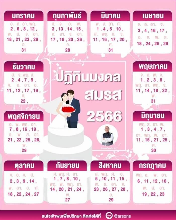 ปฏิทินเสริมดวงปี 2568: คู่มือเลือกฤกษ์ดีตลอดทั้งปี